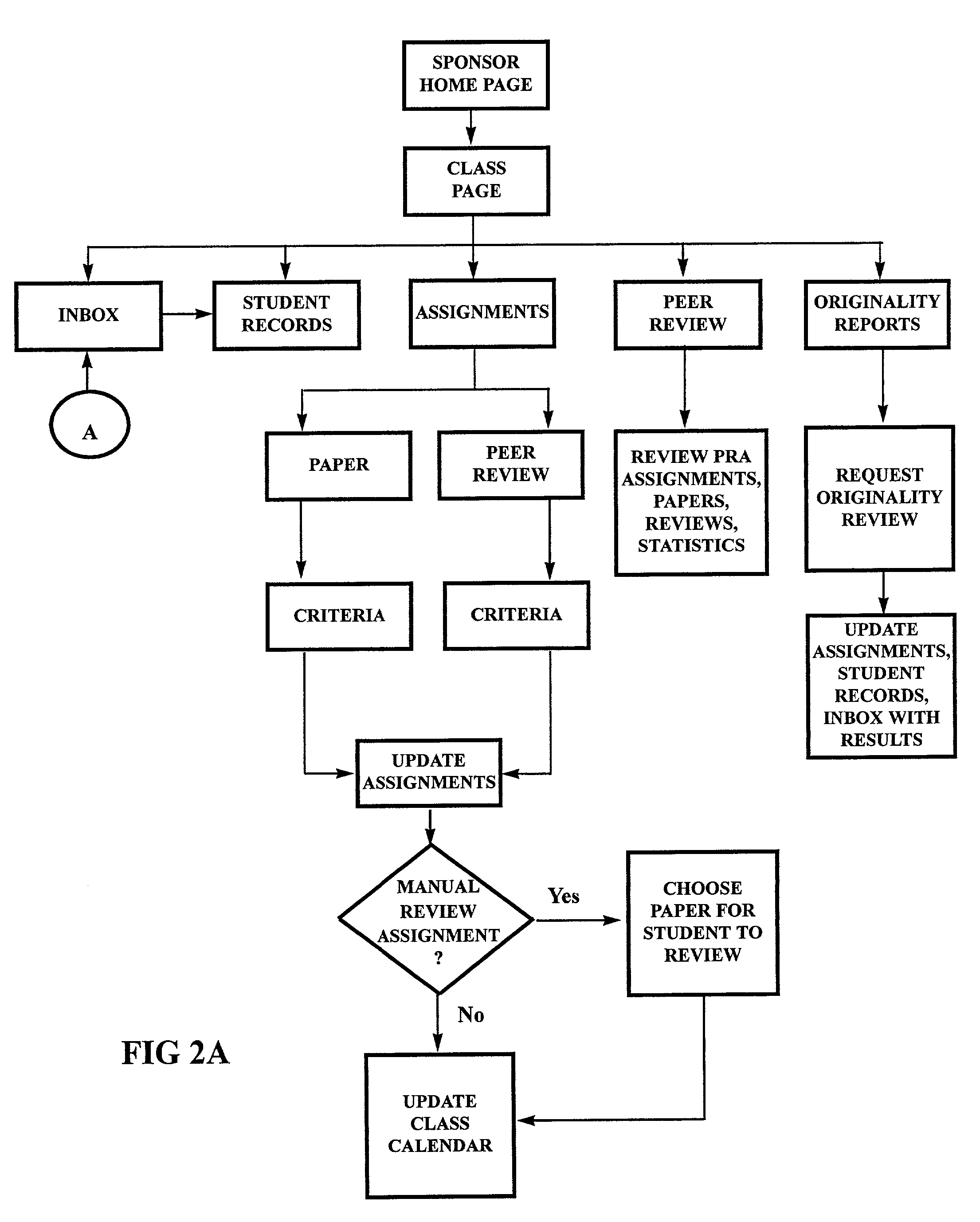 Systems and methods for conducting a peer review process and evaluating the originality of documents