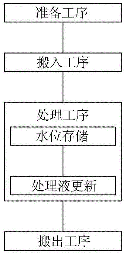 Substrate liquid processing apparatus and substrate liquid processing method