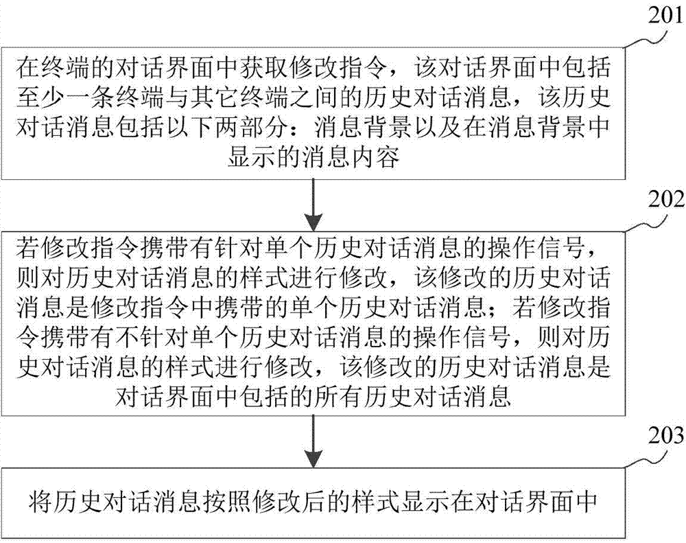 Dialogue display method in instant communication scene and device thereof