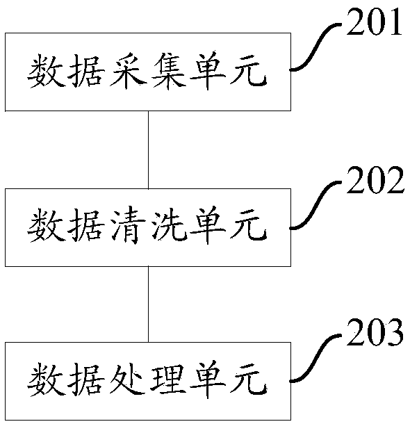 Medical data processing method and apparatus