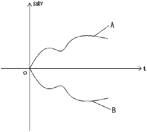 A control method of human-computer interaction and its application