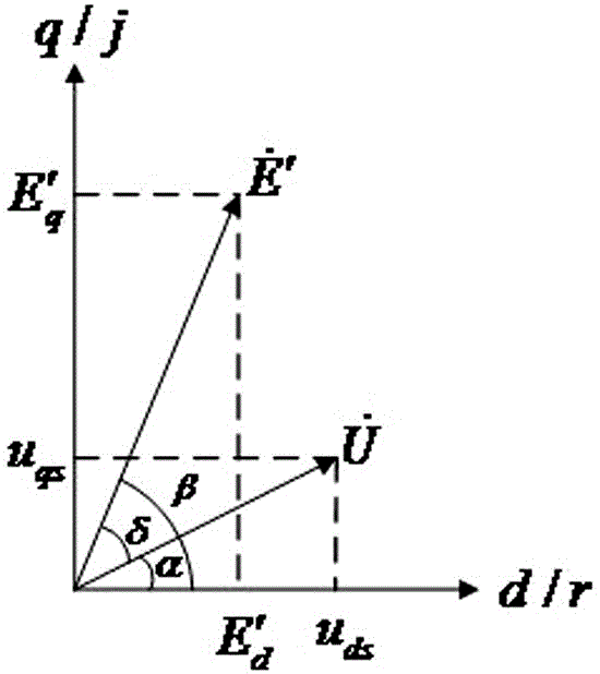 Potential angle model of doubly fed induction generator (DFIG) and derivation method of potential angle model