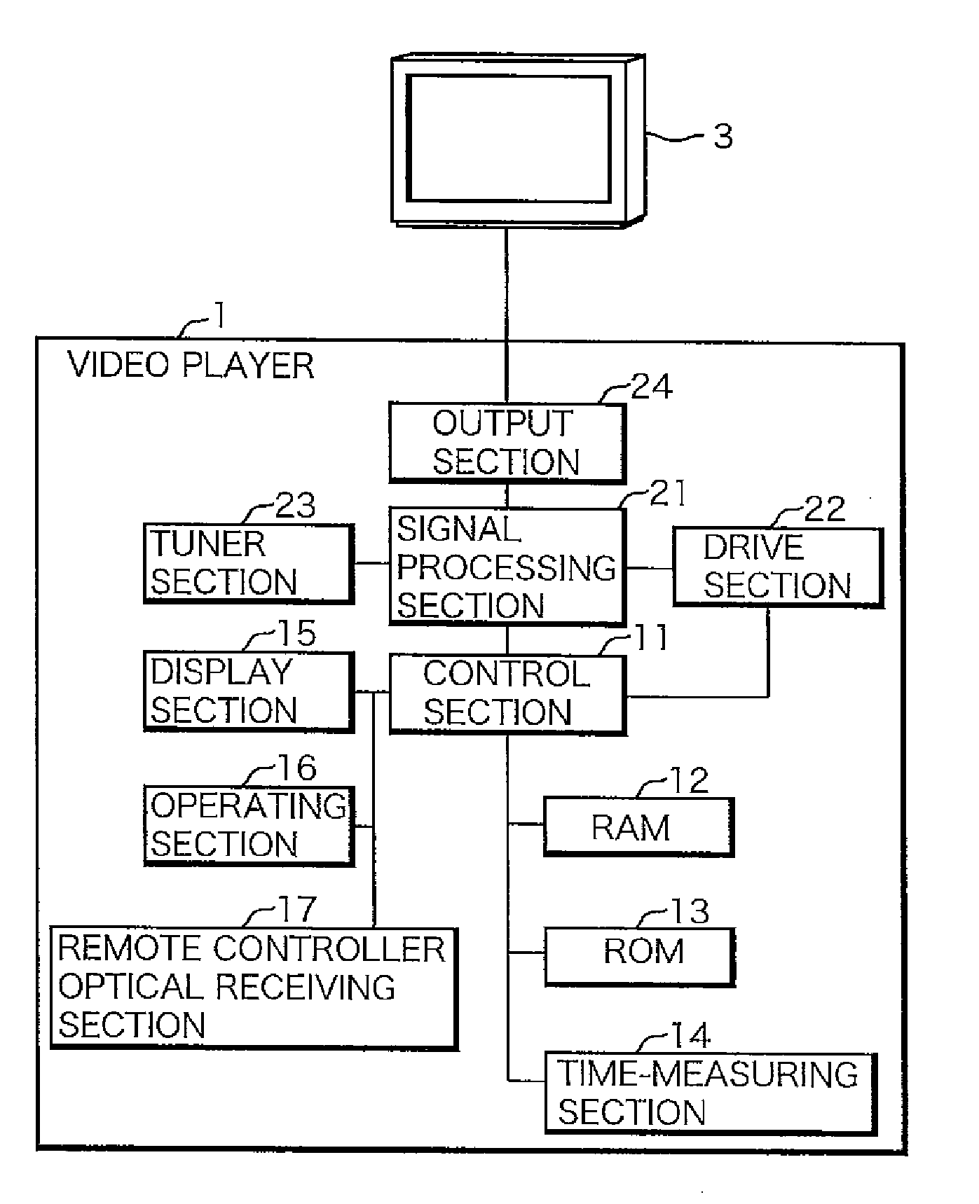 Video reproduction limiting method and video reproducing apparatus