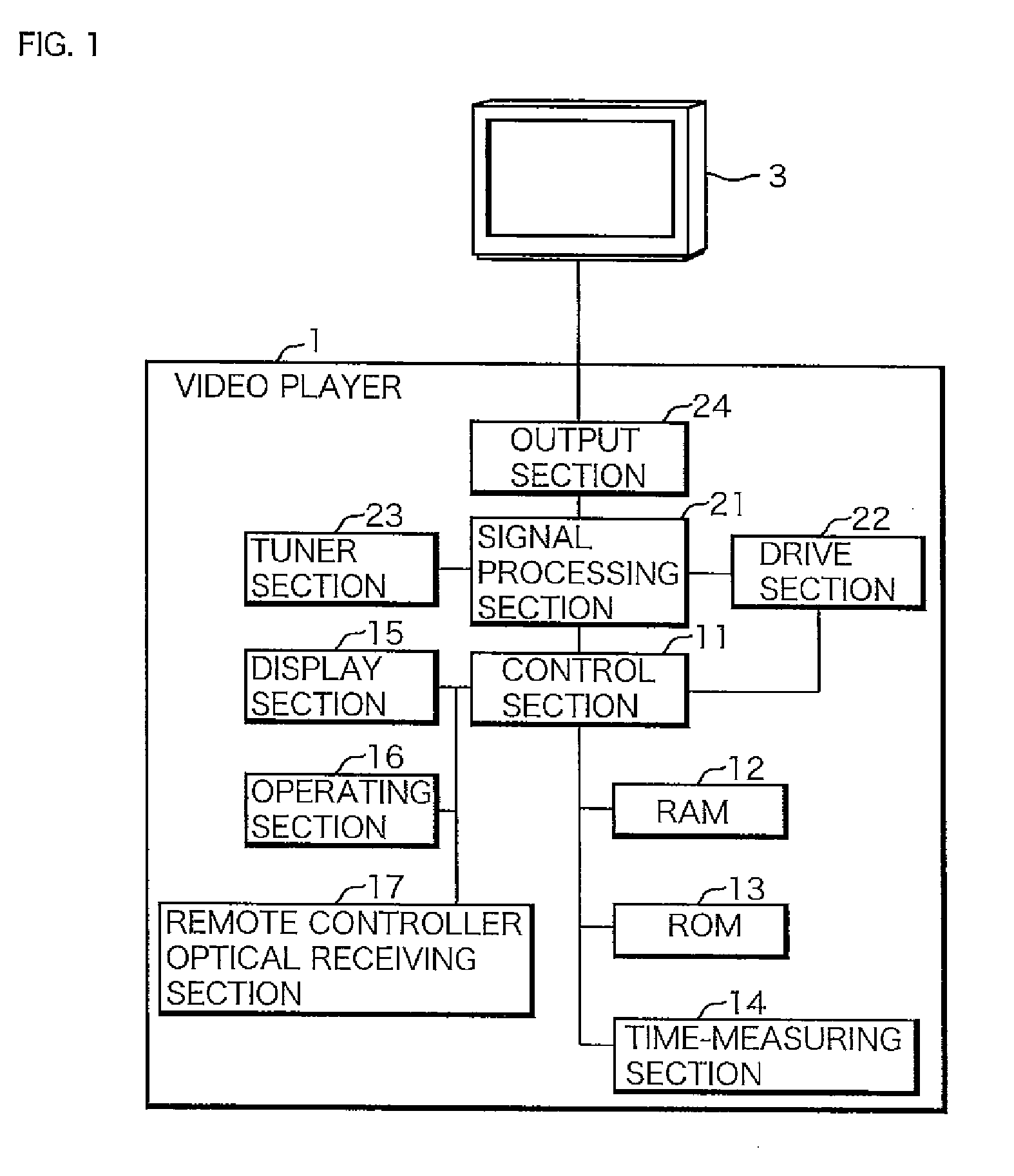 Video reproduction limiting method and video reproducing apparatus