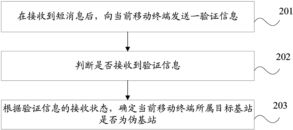 Method and apparatus for identifying pseudo base stations, terminal, and computer readable storage medium