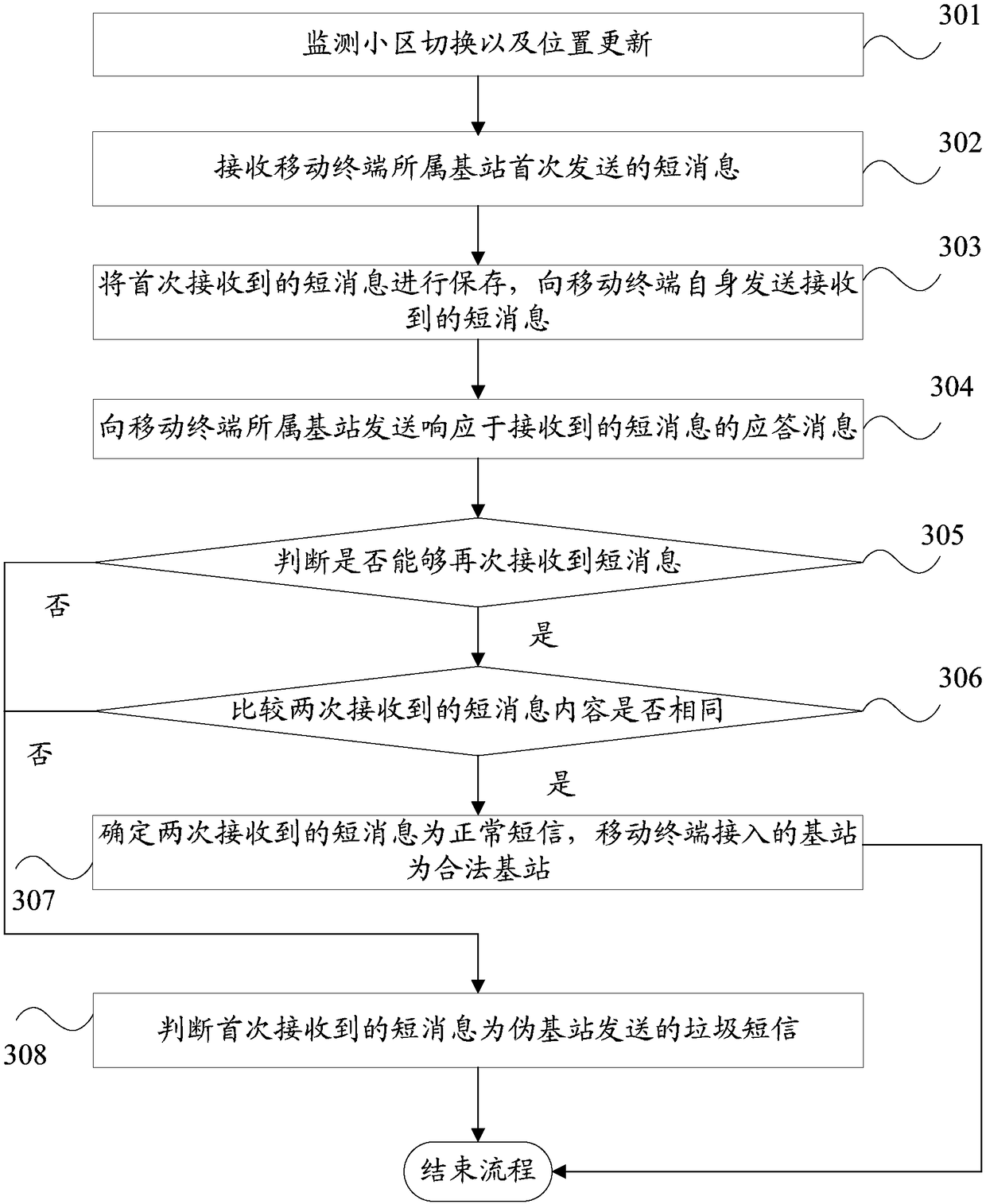 Method and apparatus for identifying pseudo base stations, terminal, and computer readable storage medium