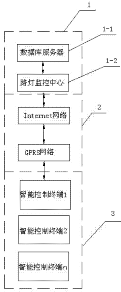 Remote intelligent monitoring system for street lamp