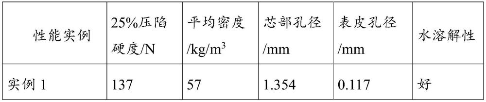 A kind of water-soluble sponge with density gradient and preparation method and application thereof