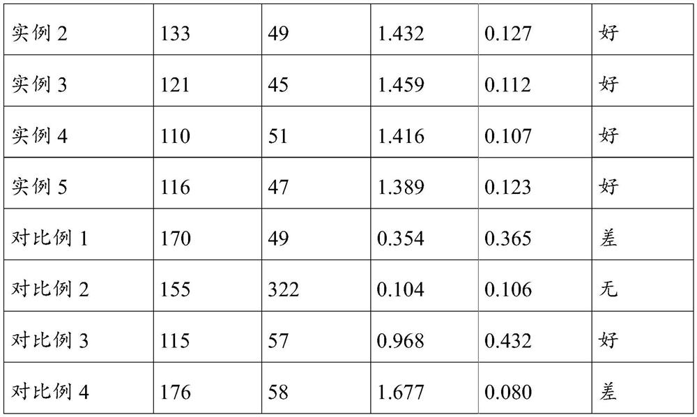 A kind of water-soluble sponge with density gradient and preparation method and application thereof