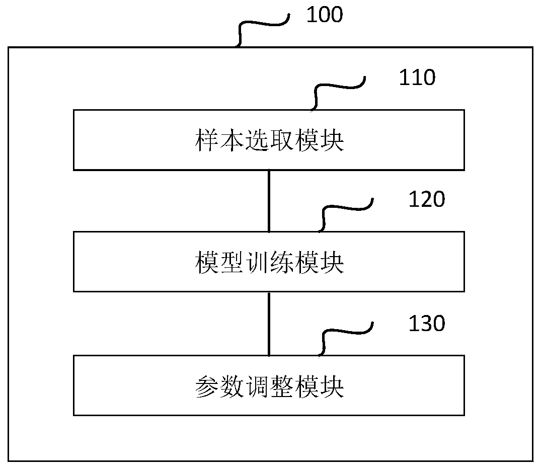 Image classification model training method and device, electronic equipment and computer readable storage medium