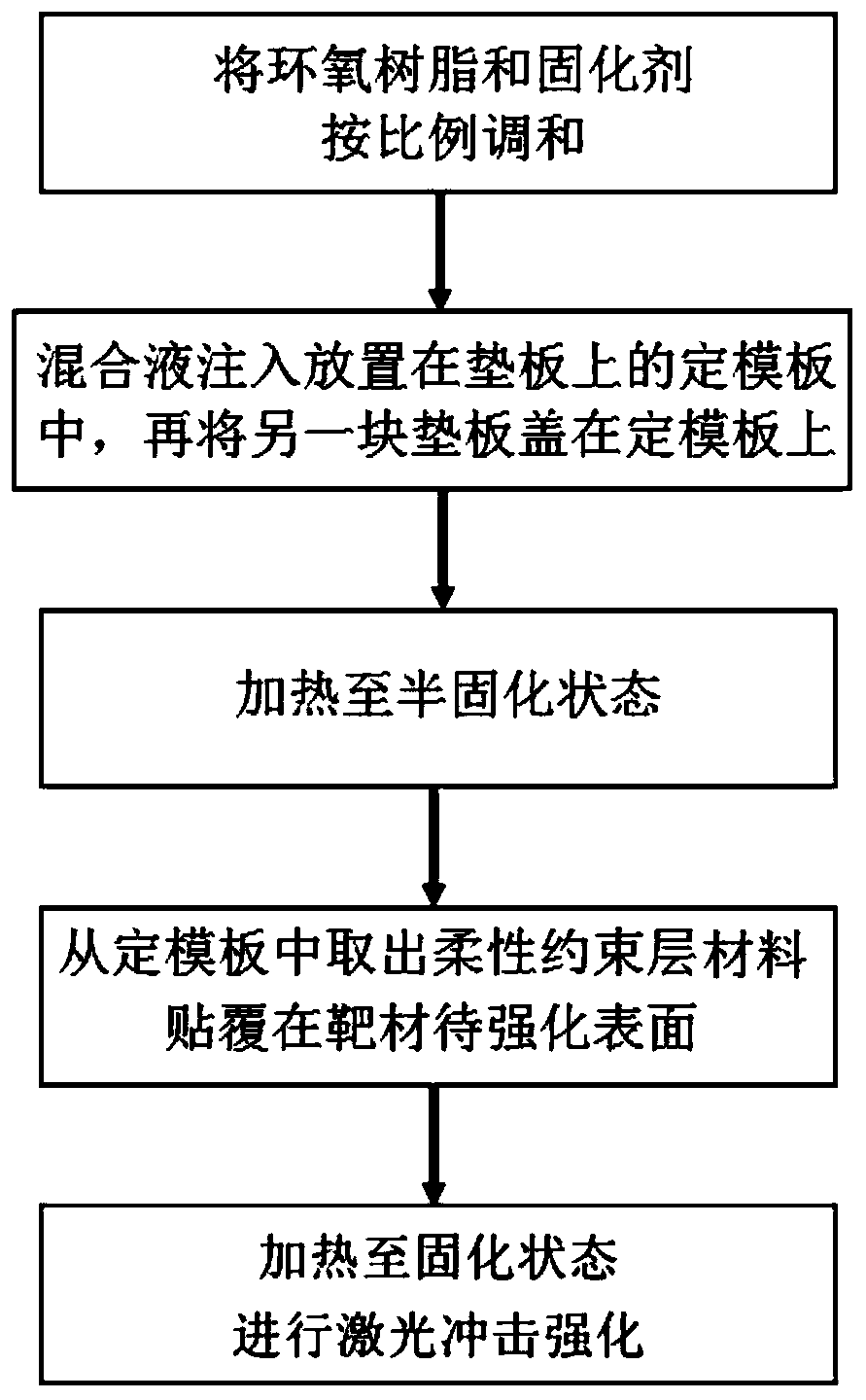 A flexible constrained layer for laser shock strengthening on-line repair and its manufacturing method