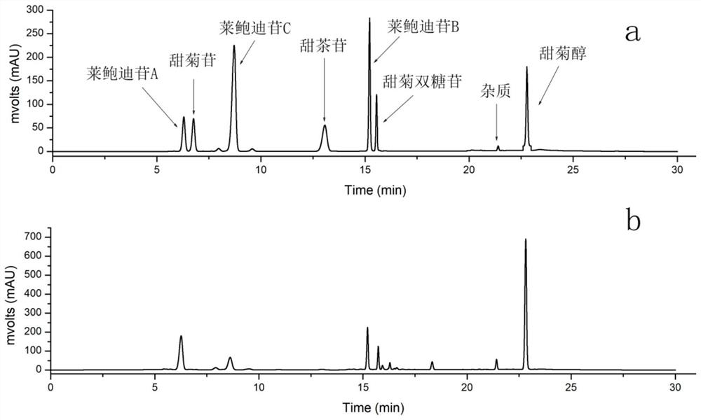 A strain of Escherichia coli engineering bacteria and its whole cell catalytic production method of steviol