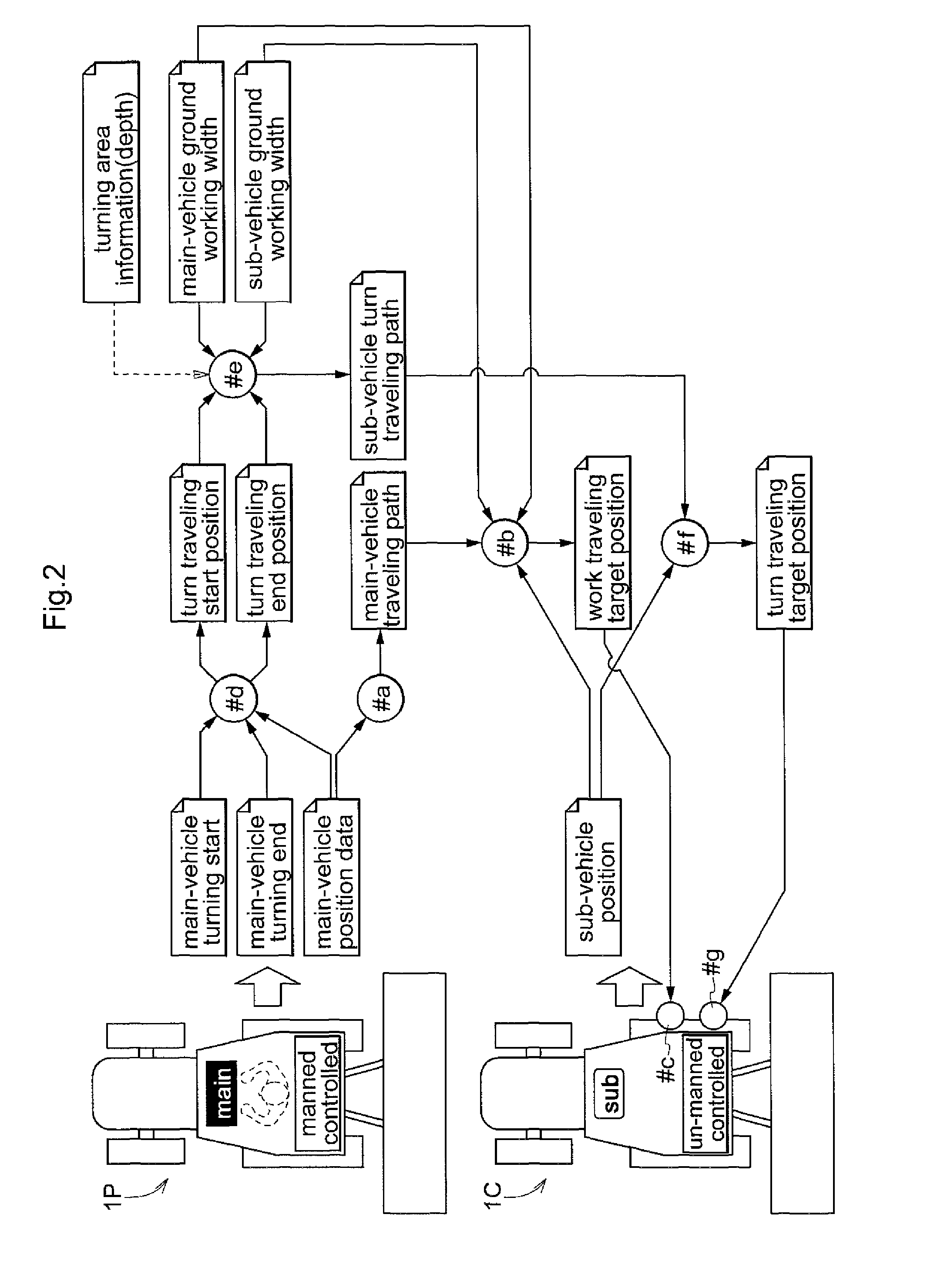 Work vehicle coordinating system