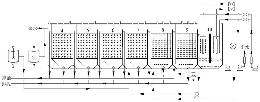 Immersed membrane biological integrated reactor for up-to-standard reinjection of oilfield produced water into ultra-low permeable layer and application of immersed membrane biological integrated reactor