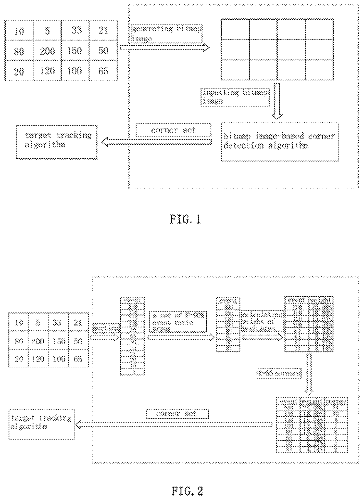 Corner detection method and corner detection device