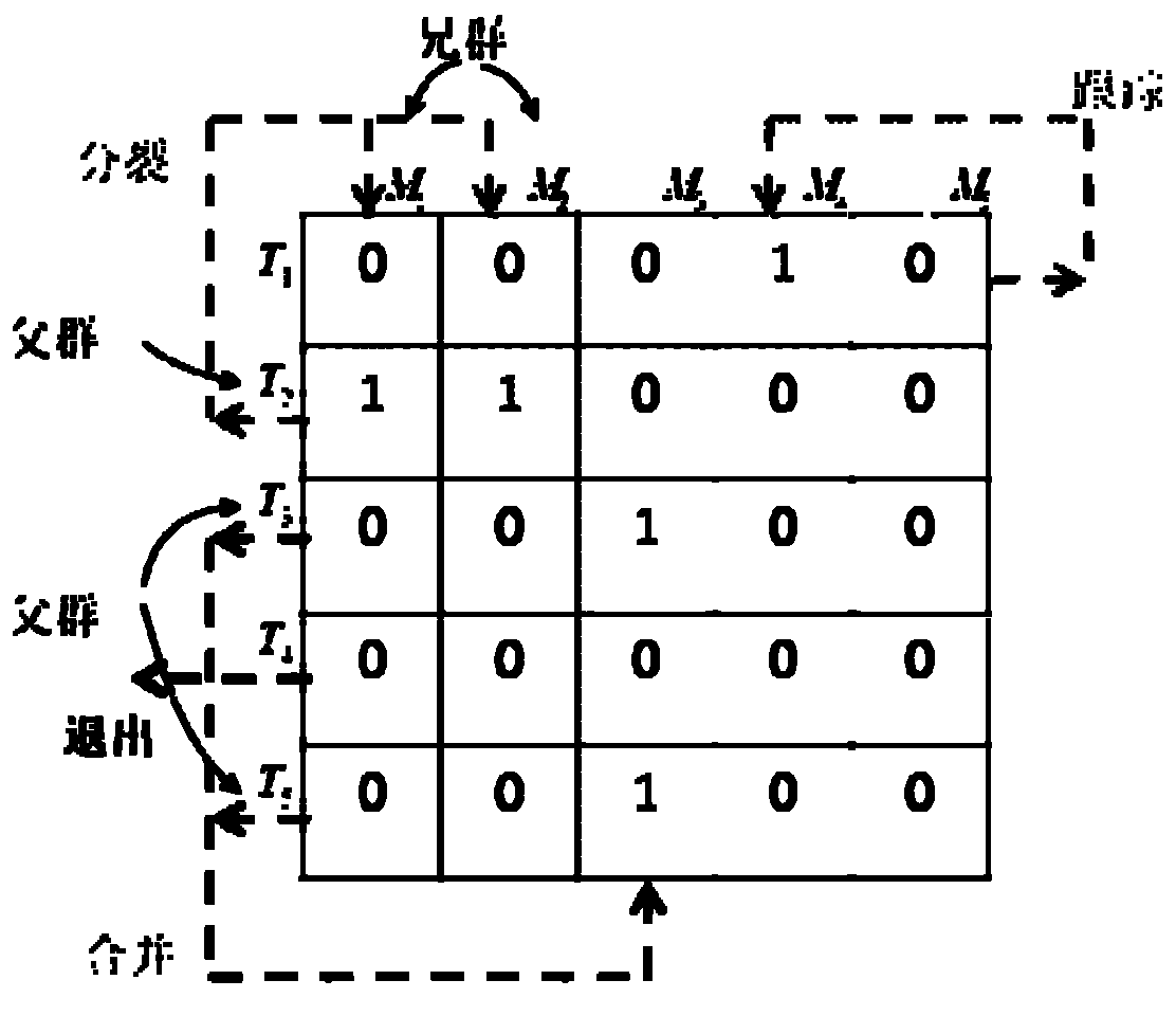Pedestrian Counting Method Based on Group Context
