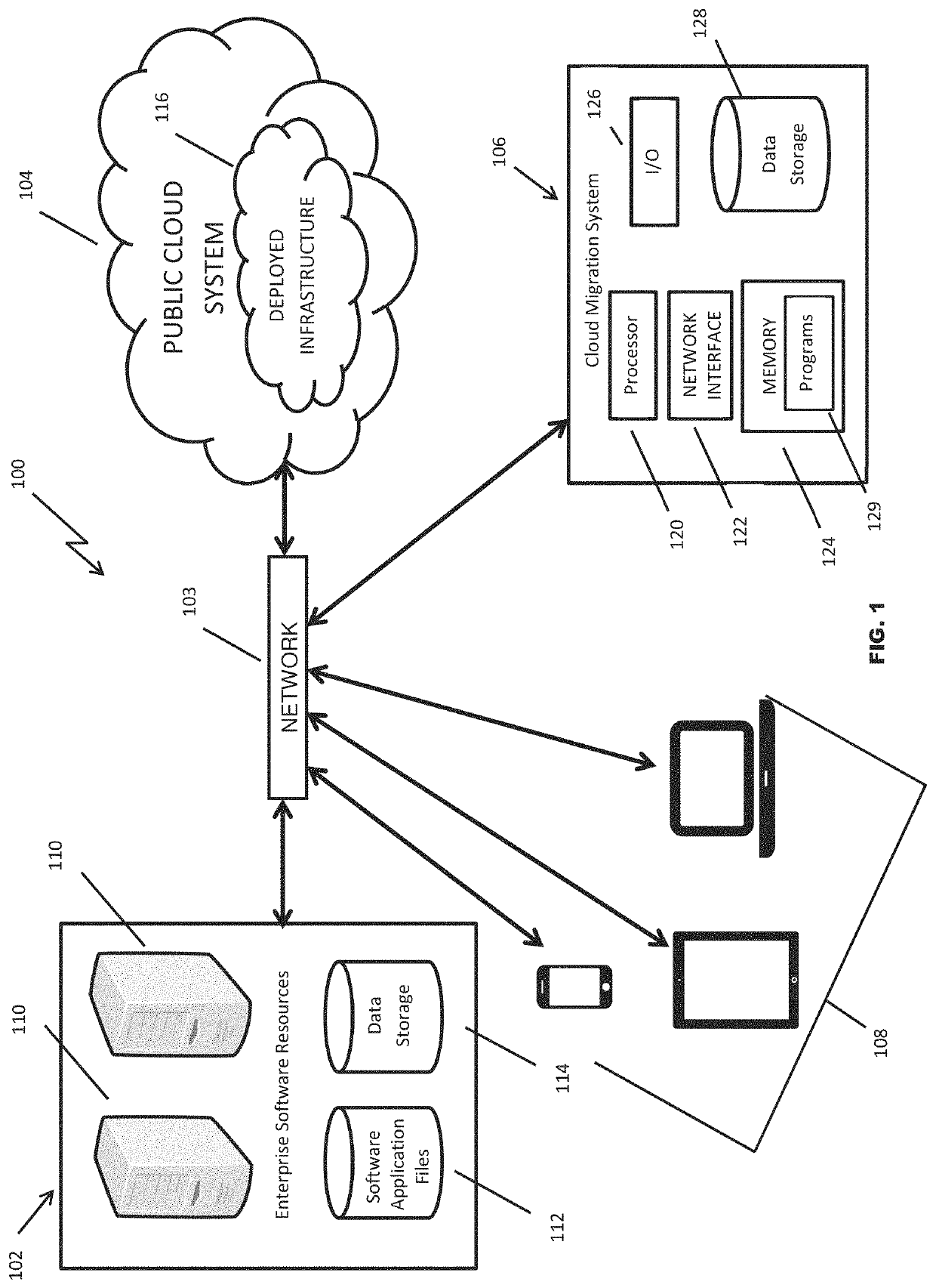 System, apparatus and method for deploying infrastructure to the cloud
