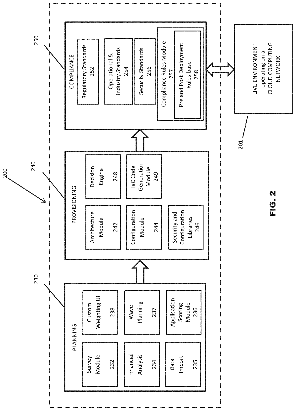 System, apparatus and method for deploying infrastructure to the cloud