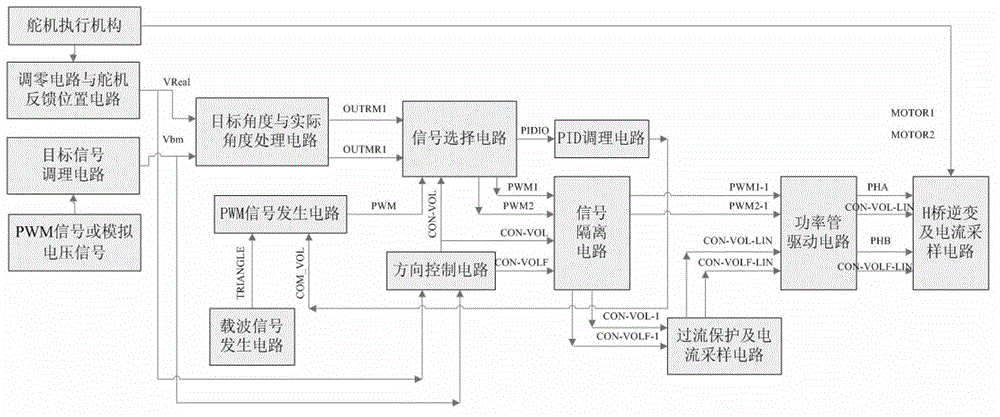 Controller of steering engine