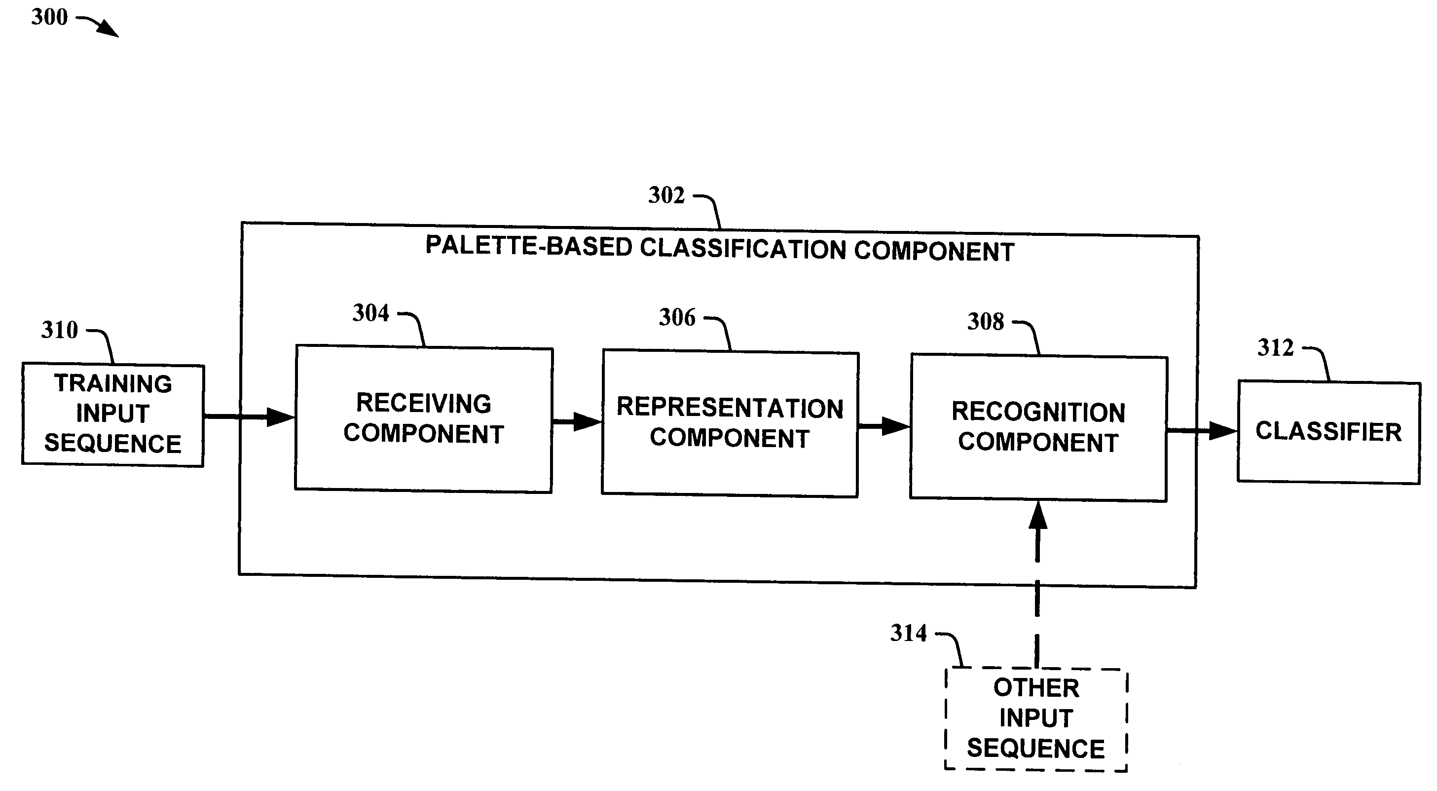 Palette-based classifying and synthesizing of auditory information