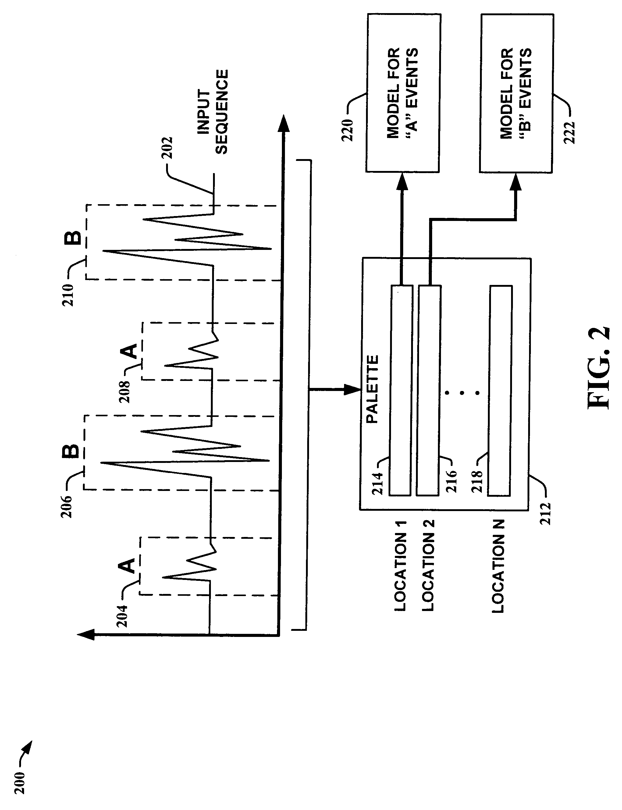 Palette-based classifying and synthesizing of auditory information