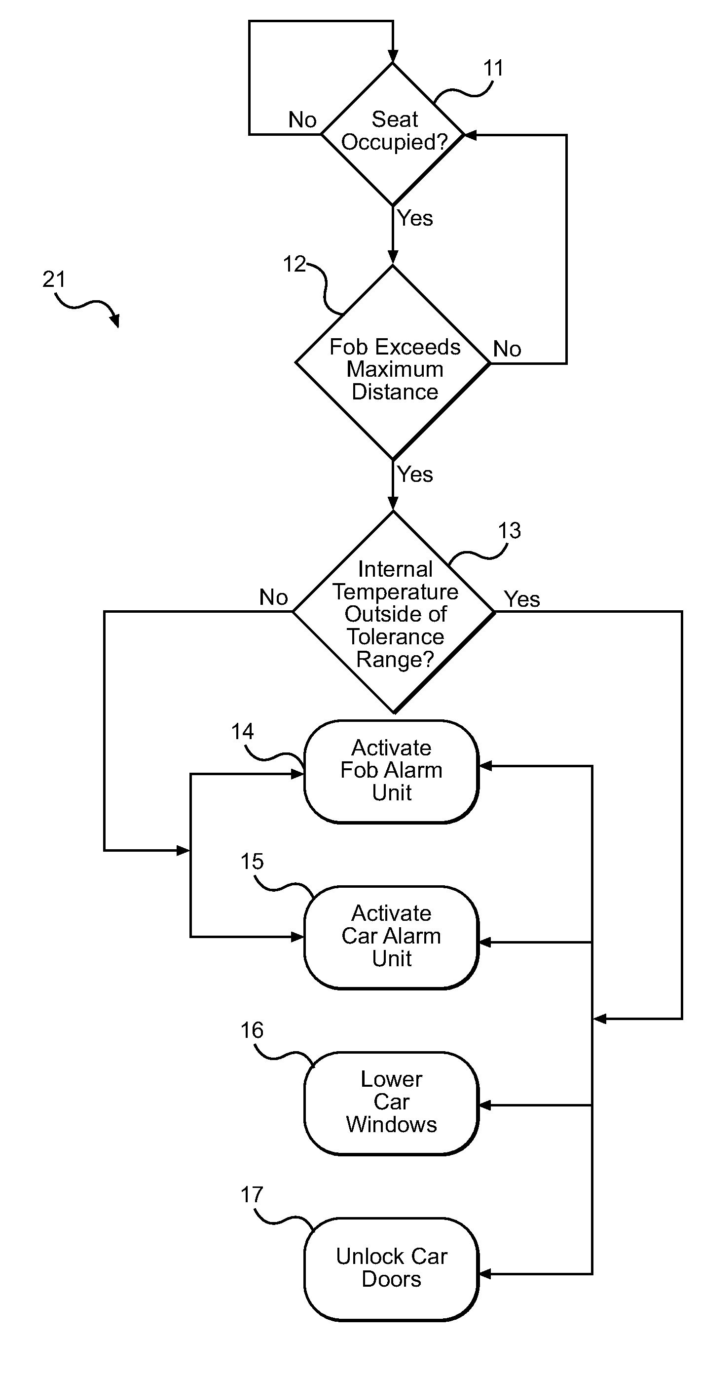 Temperature-Sensitive Vehicle Occupancy Detection and Alert System
