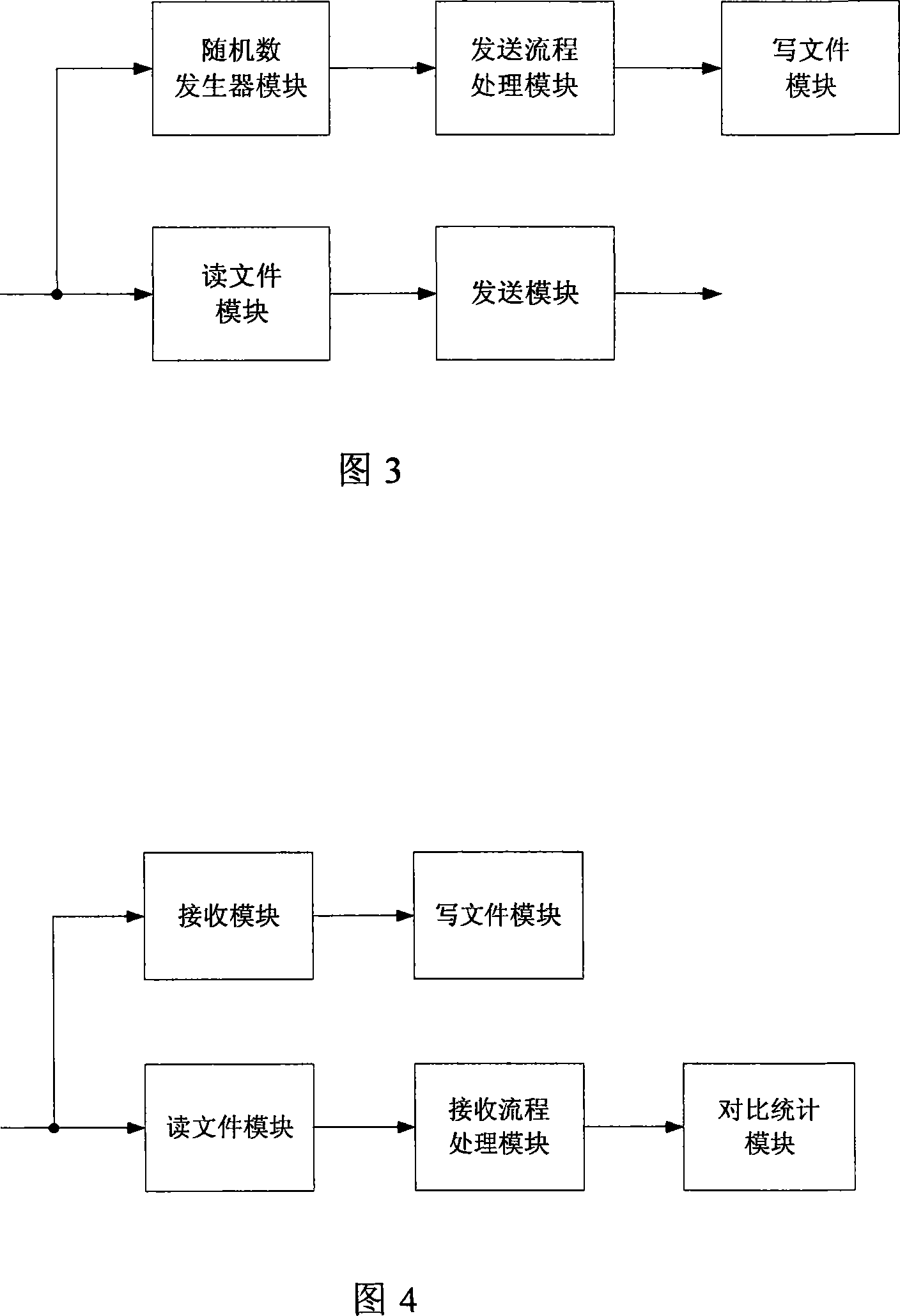 System and method for testing channel transmission performance with the practical channel and computer simulation
