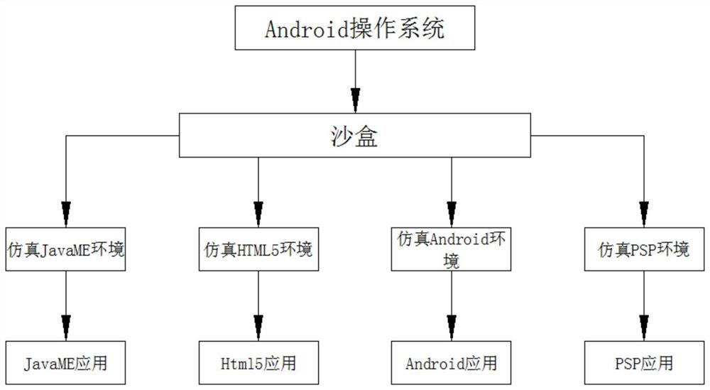 A method for installing cloud applications