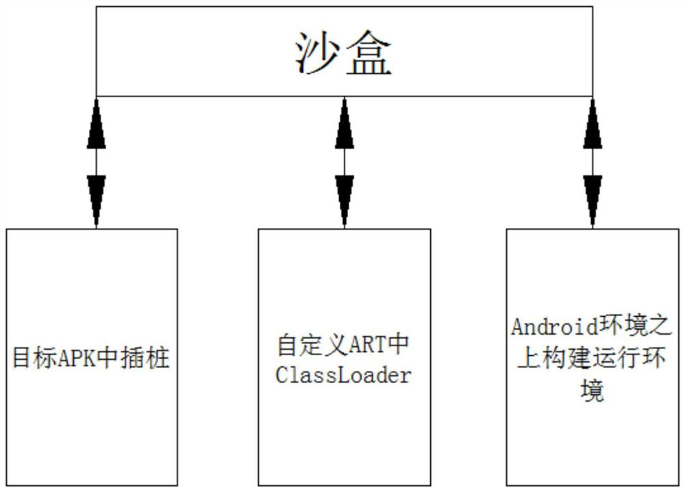 A method for installing cloud applications