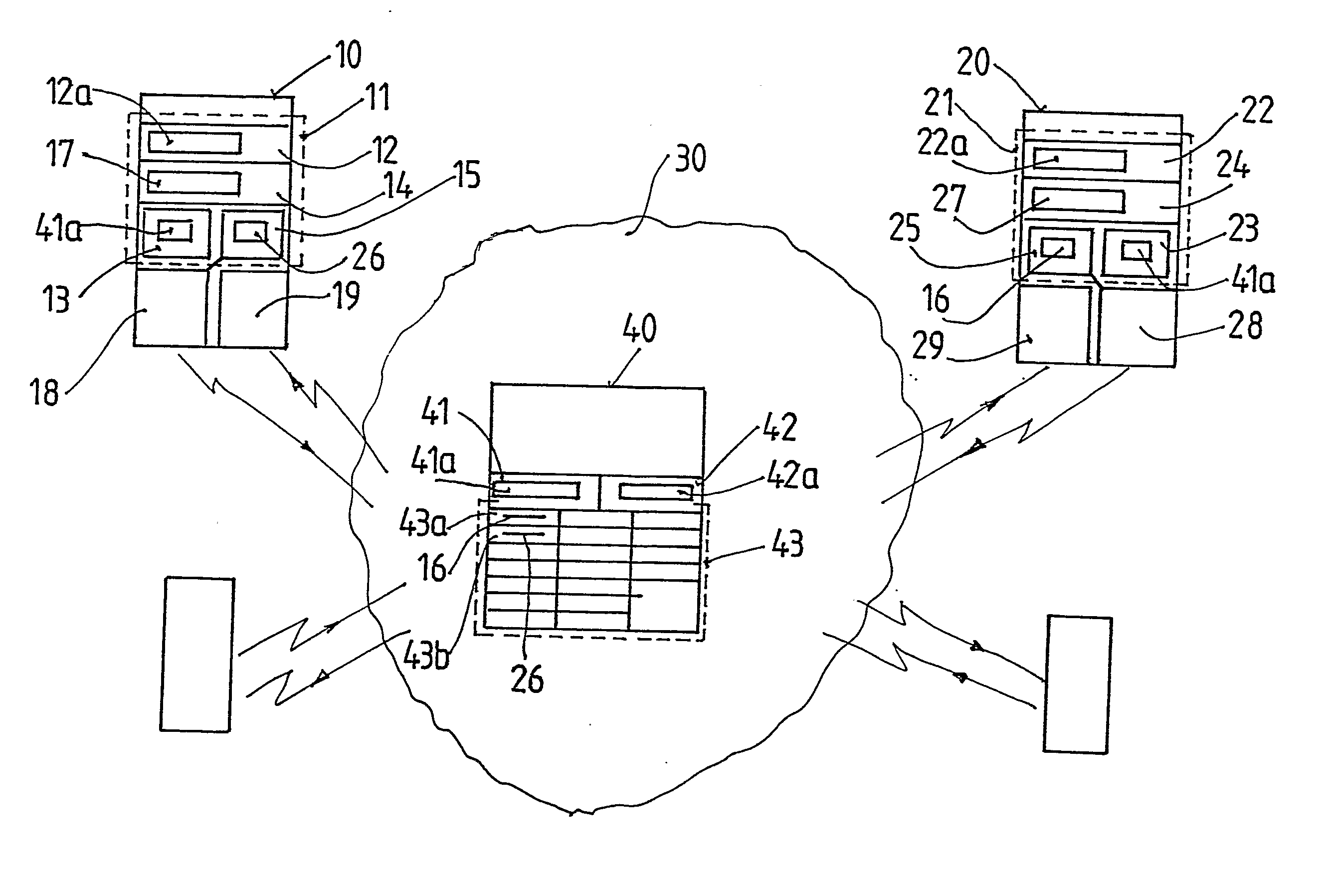 Set Of Equipment For Secure Direct Information Transfer Over The Internet