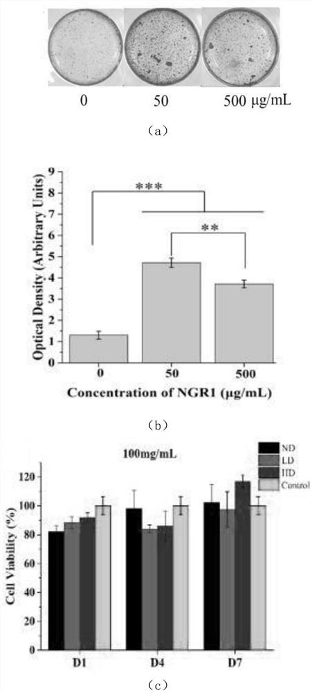 A kind of notoginseng saponin-hydrogel pulp capping agent material and preparation method thereof