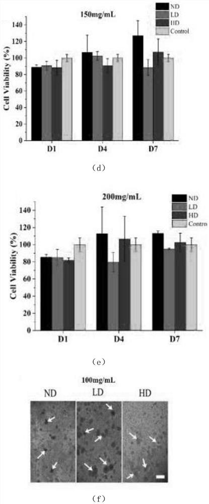 A kind of notoginseng saponin-hydrogel pulp capping agent material and preparation method thereof