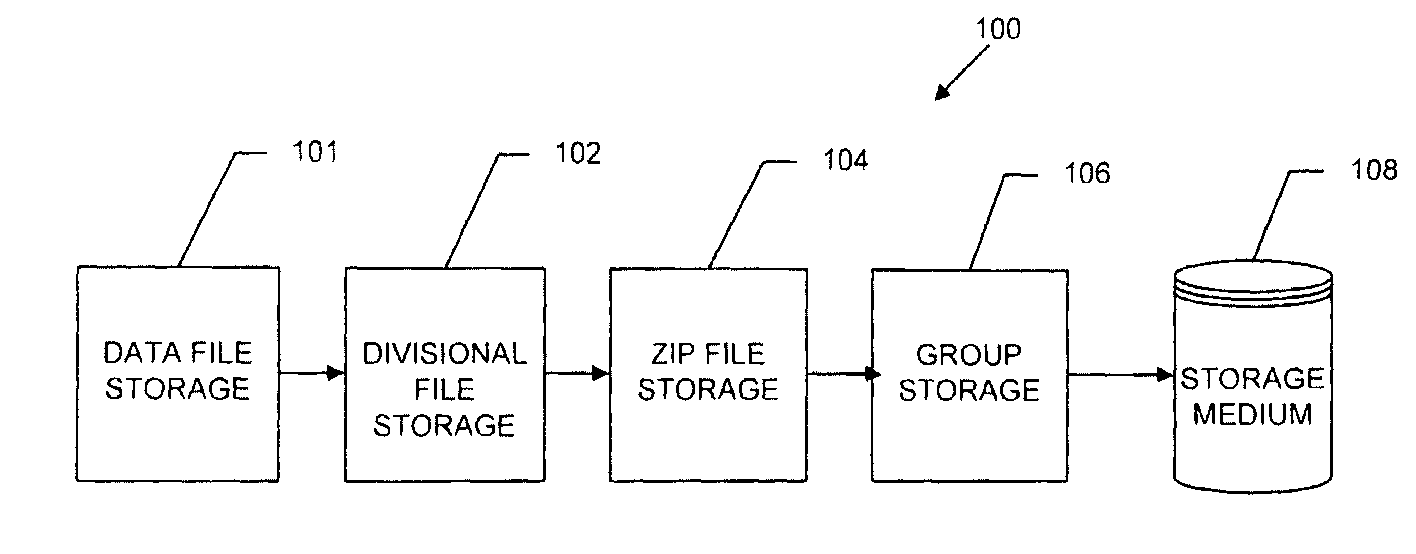 System and method for self-recovering real-time data-feed compression and archiving