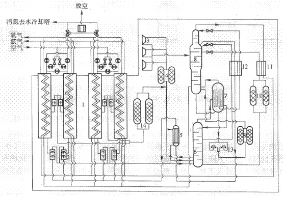 An air separation device for isobaric separation and production of oxygen and nitrogen