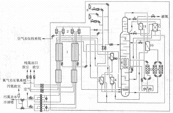 An air separation device for isobaric separation and production of oxygen and nitrogen