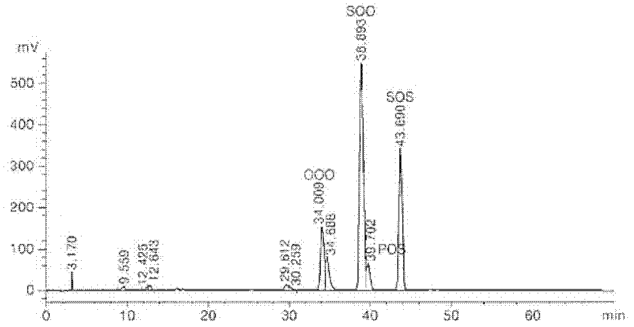 Production method for hard butter