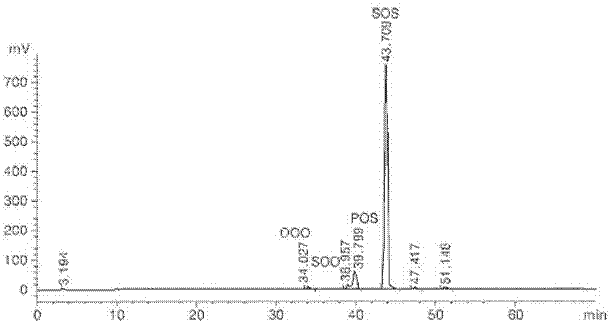 Production method for hard butter