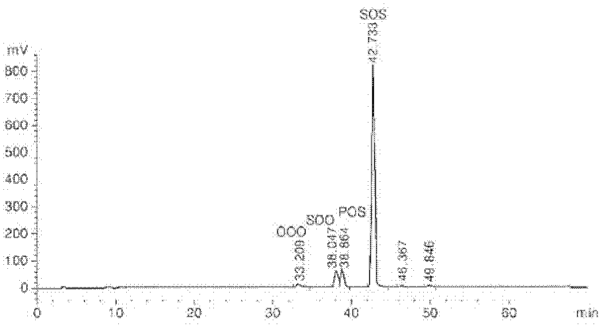 Production method for hard butter