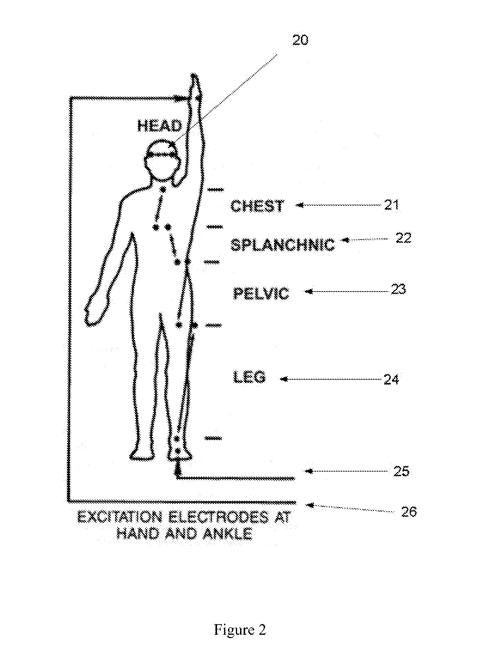 Measurement of physiological characteristics