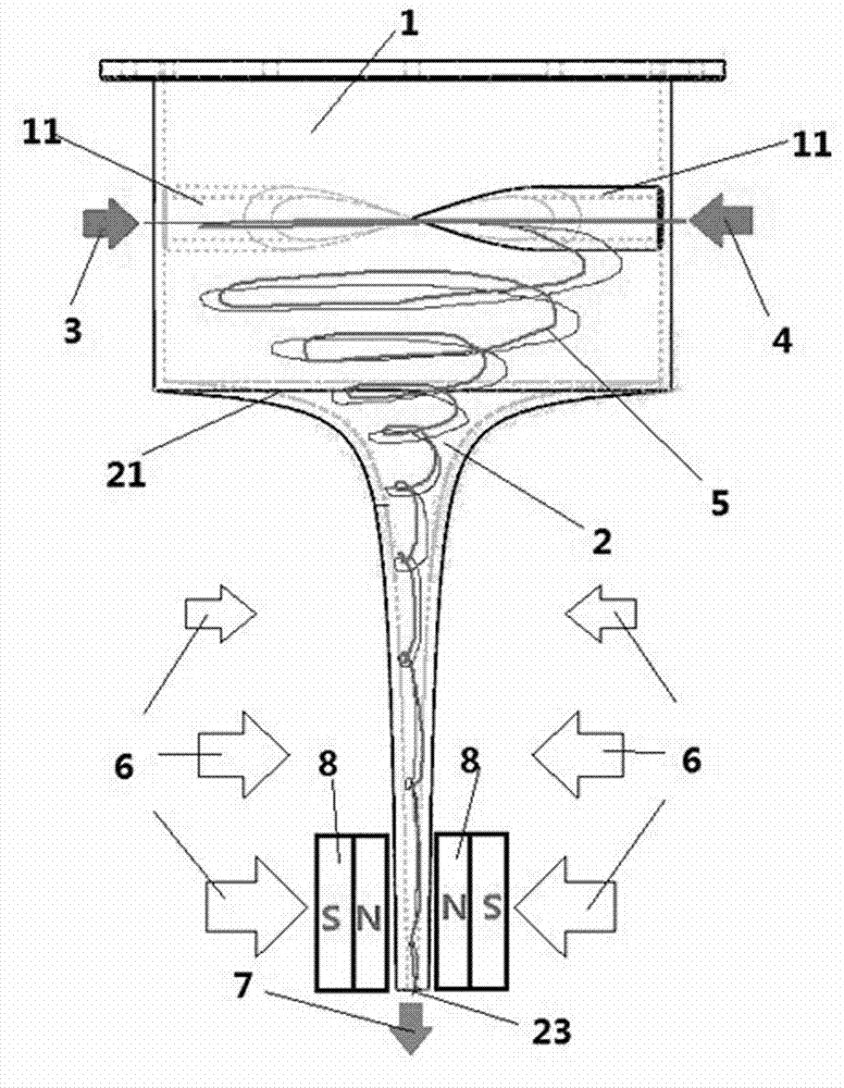 Magnetic field and vortex combined nuclear reaction method and device