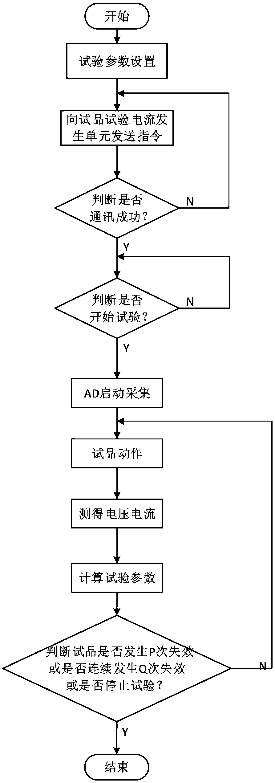 Low-voltage electrical appliance life test device based on AC solid-state simulated load