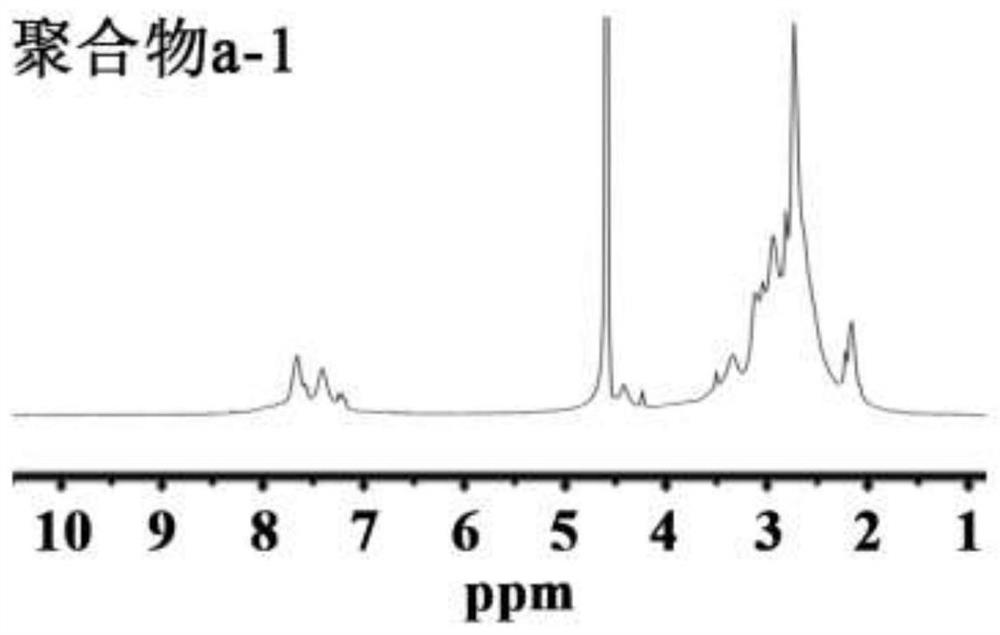 Active oxygen triggered charge annihilation type supercharge cationic polymer transfection reagent, and preparation method and application thereof