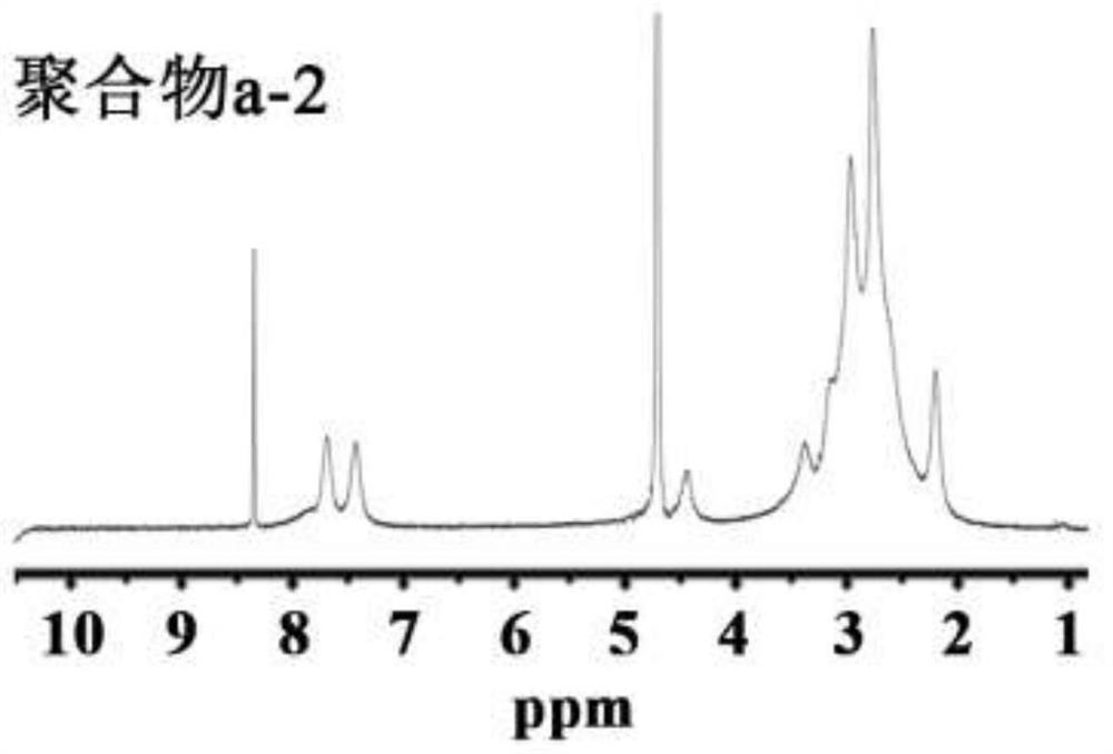 Active oxygen triggered charge annihilation type supercharge cationic polymer transfection reagent, and preparation method and application thereof