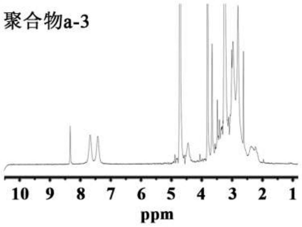 Active oxygen triggered charge annihilation type supercharge cationic polymer transfection reagent, and preparation method and application thereof