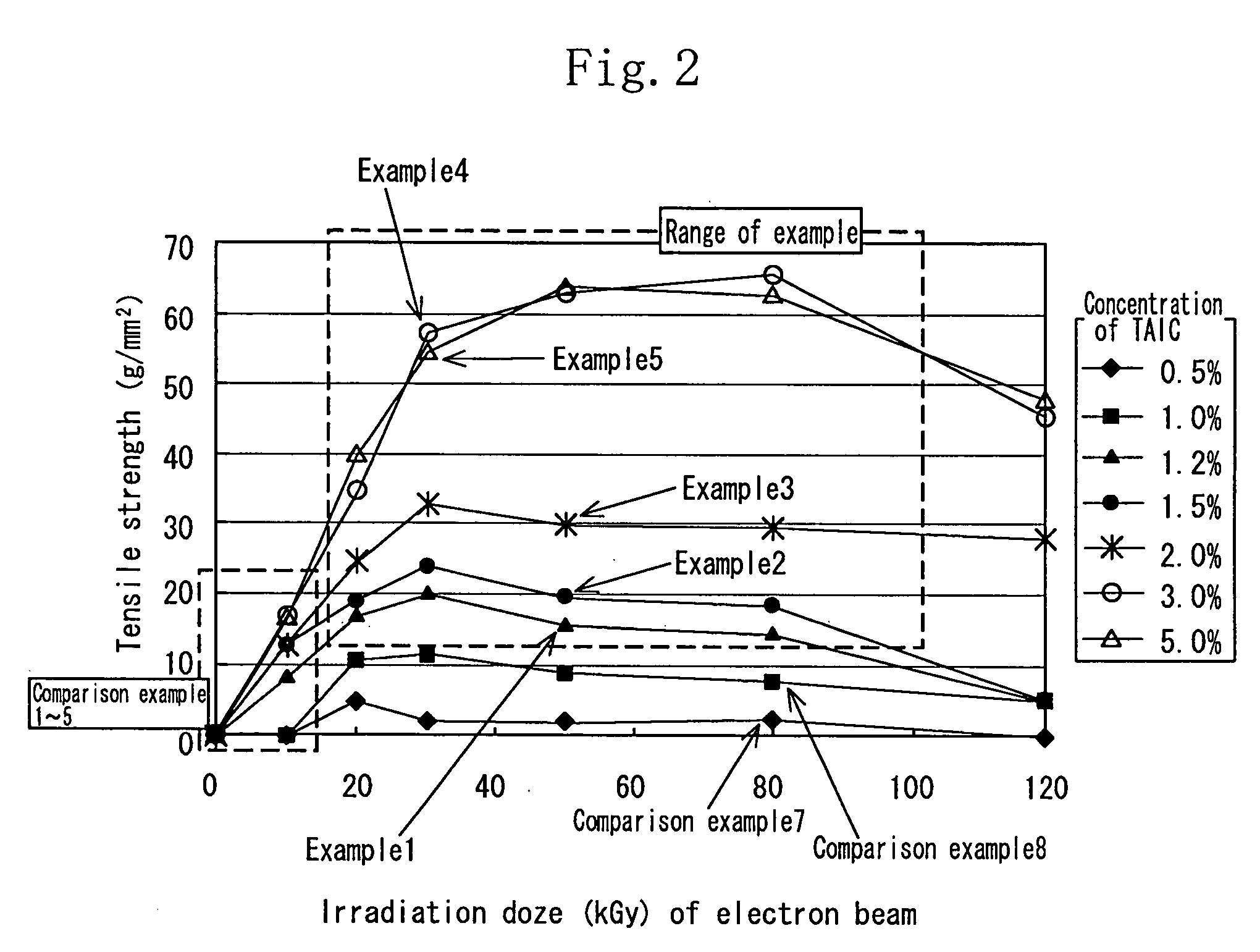 Biodegradable material and process for producing the same