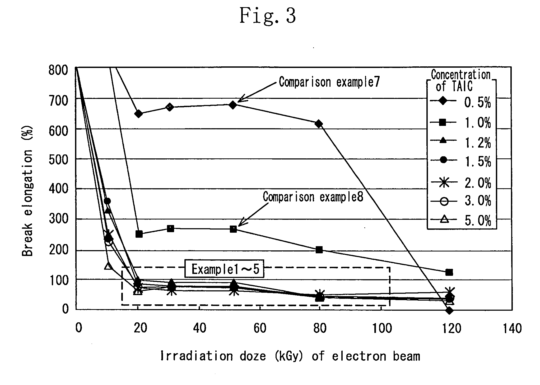 Biodegradable material and process for producing the same