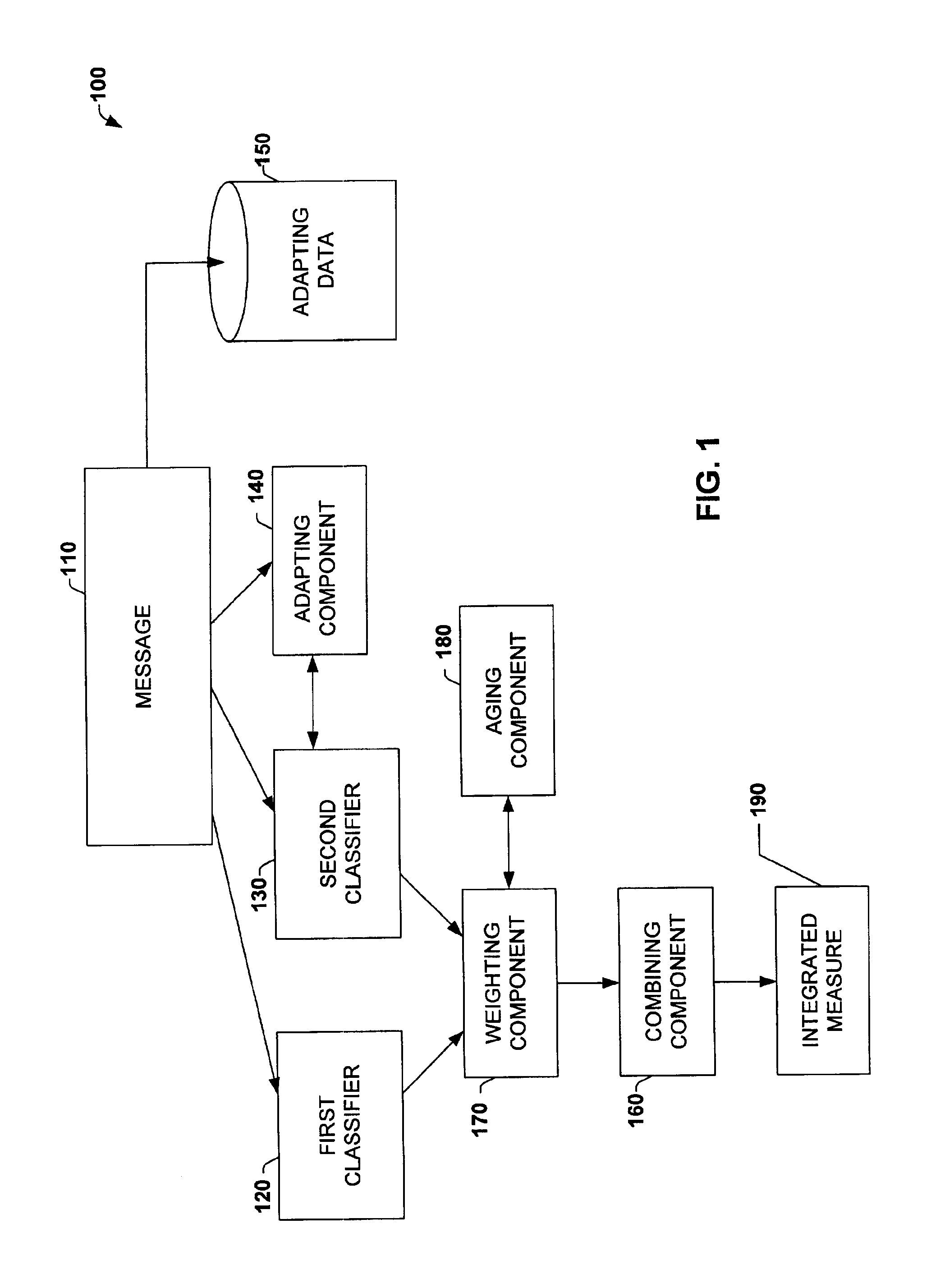 System and method for constructing and personalizing a universal information classifier