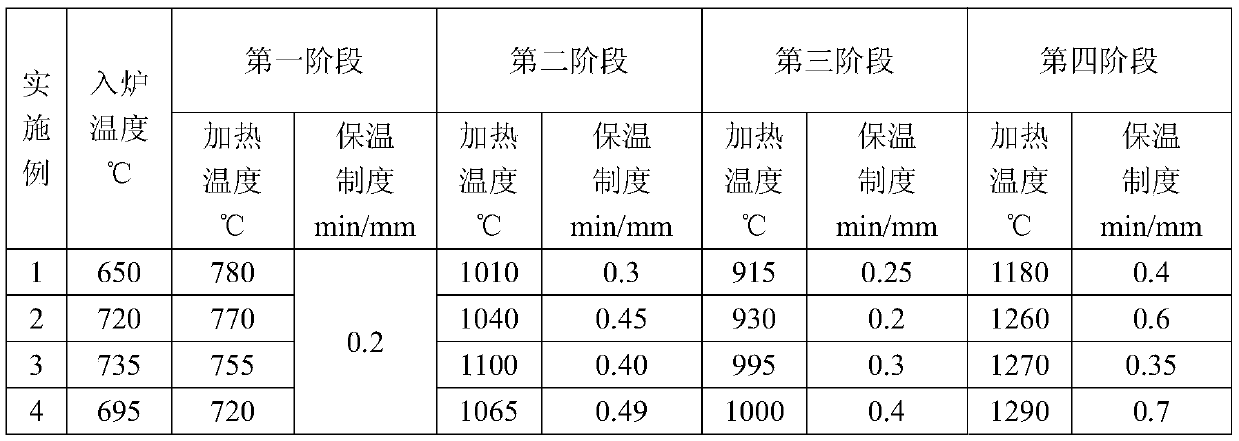 Hot-work die steel with good cutting performance and preparation method thereof