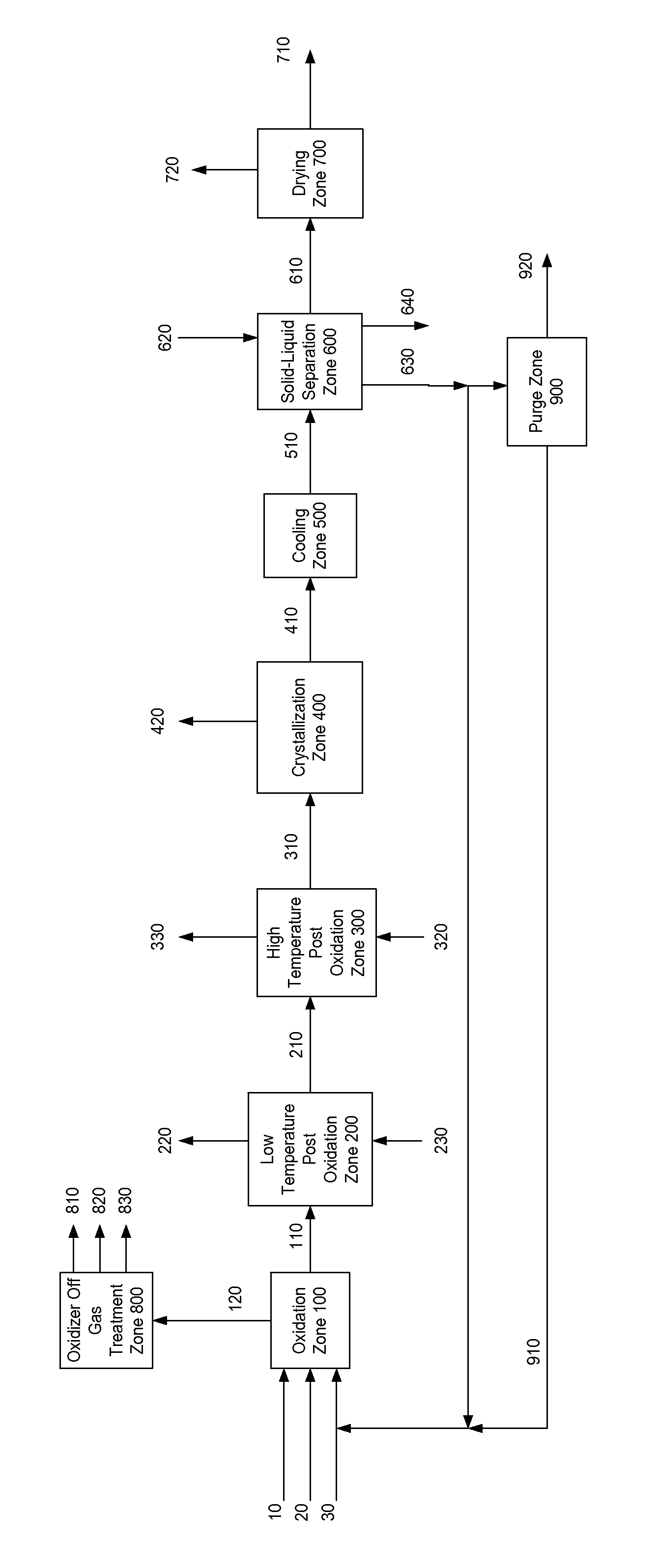 Oxidative purification method for producing purified dry furan-2,5-dicarboxylic acid