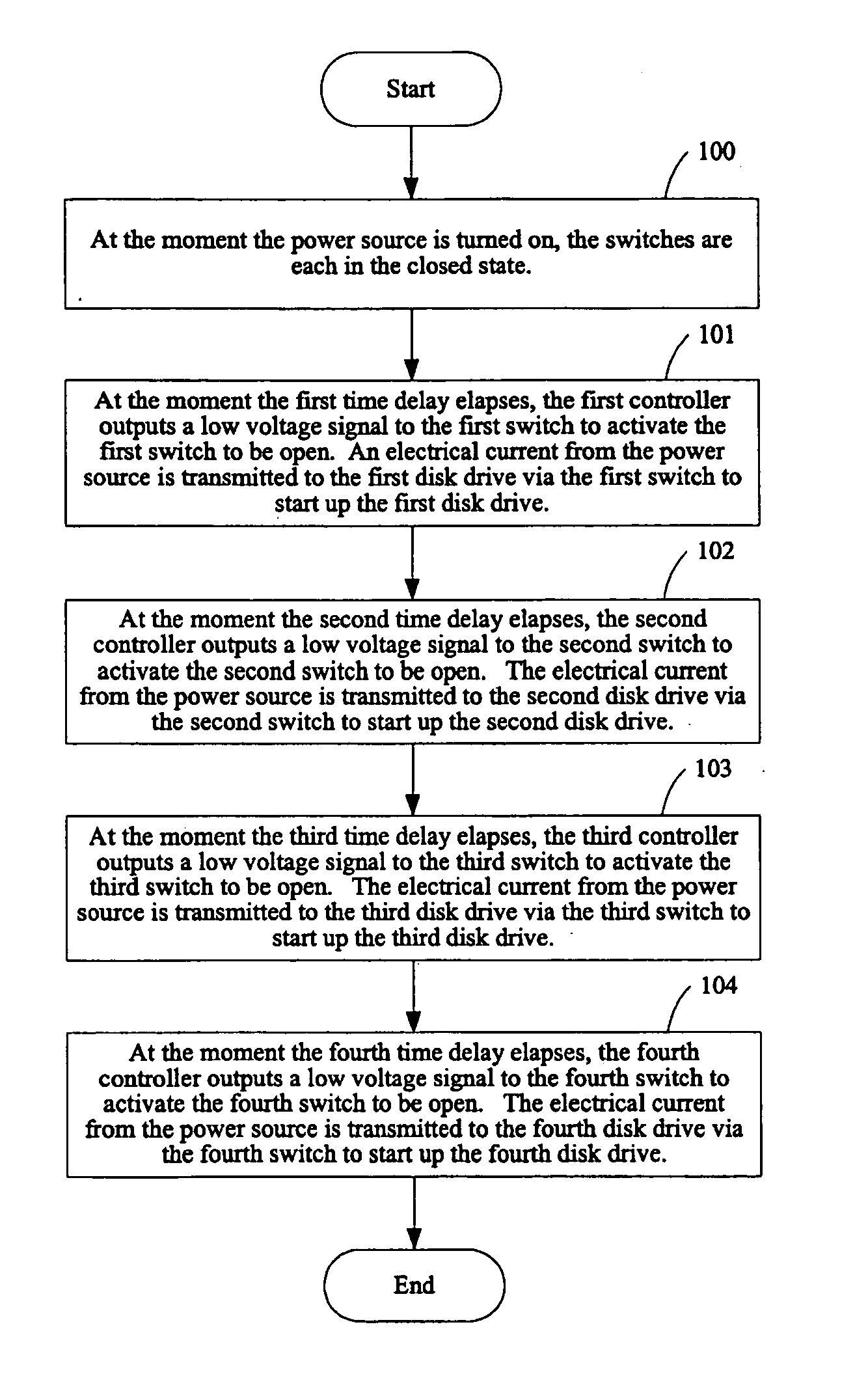 System and method for starting up plural electronic devices in an orderly manner